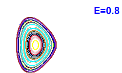 Poincaré section A=1, E=0.8